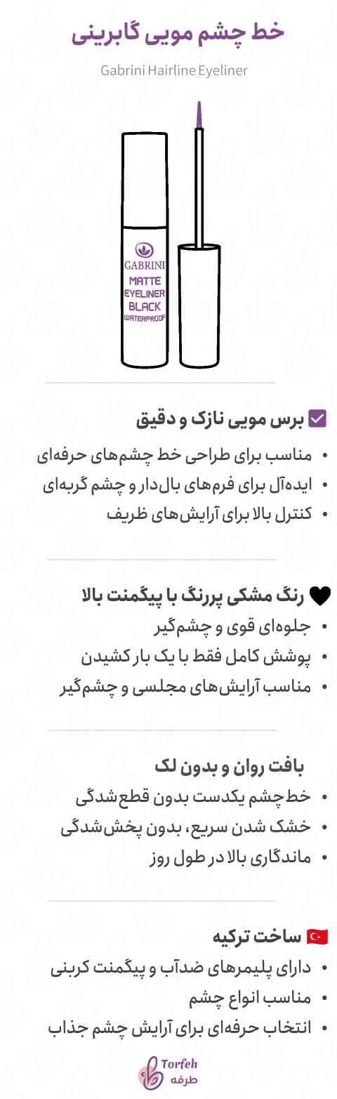 اینفوگرافی خط چشم مویی گابرینی