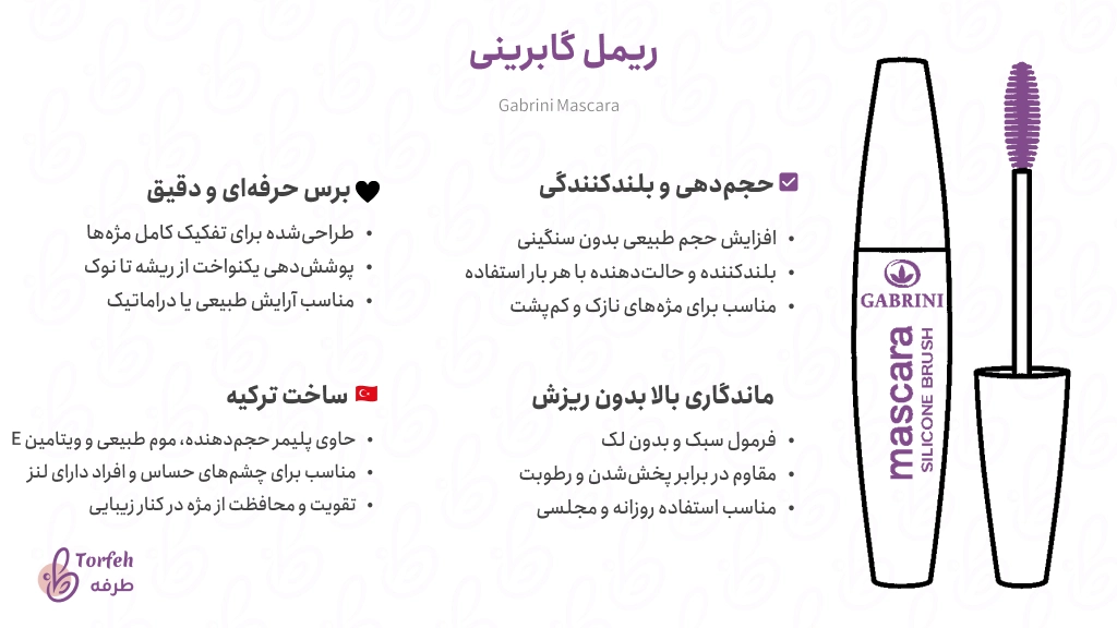اینفوگرافی ریمل گابرینی