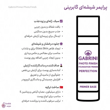 اینفوگرافی پرایمر شیشه‌ای گابرینی