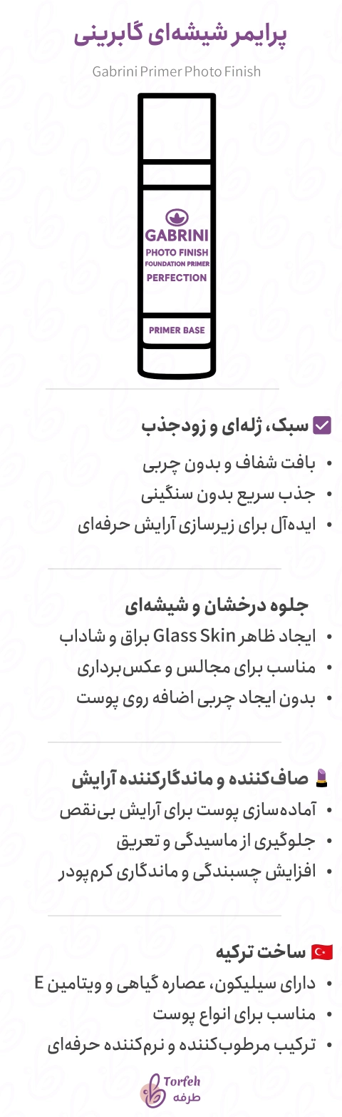 اینفوگرافی پرایمر شیشه‌ای گابرینی