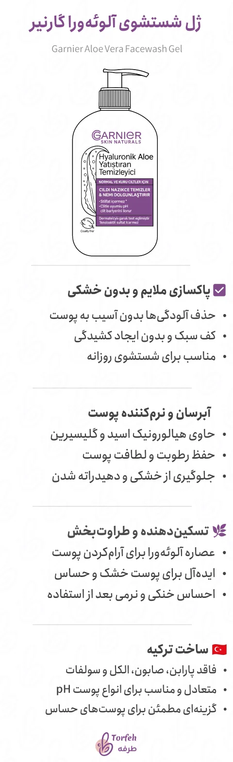 اینفوگرافی ژل شستشوی صورت آلوورا و هیالورونیک گارنیر