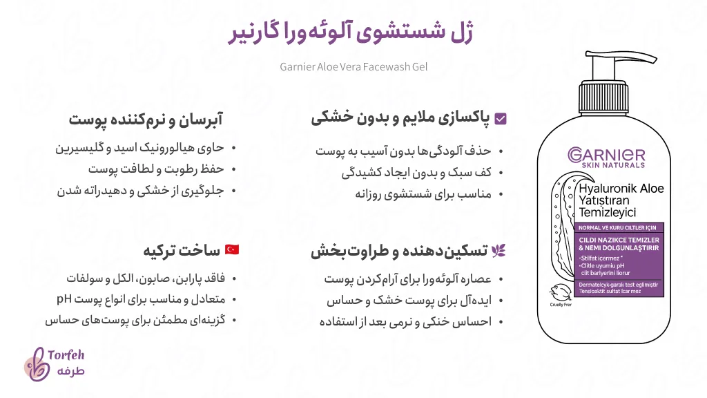 اینفوگرافی ژل شستشوی صورت آلوورا و هیالورونیک گارنیر
