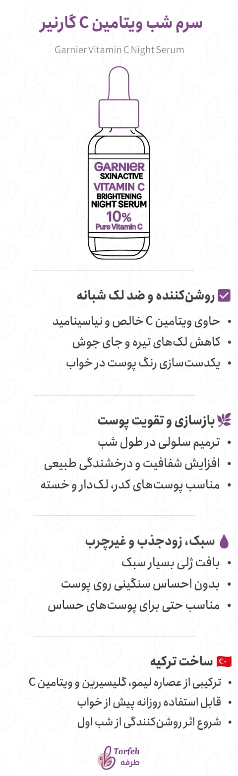 اینفوگرافی سرم شب ویتامین C گارنیر