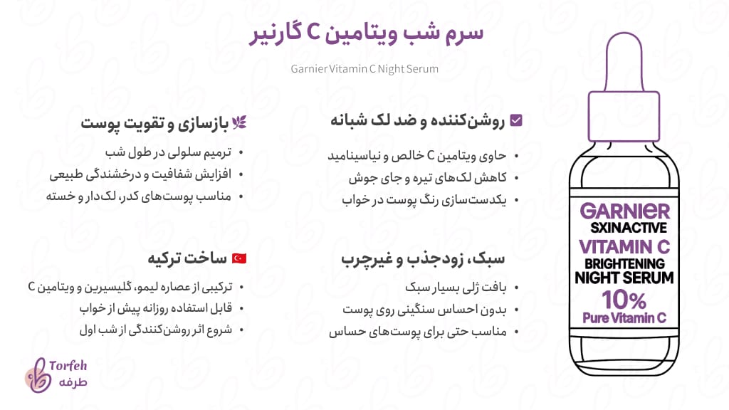 اینفوگرافی سرم شب ویتامین C گارنیر