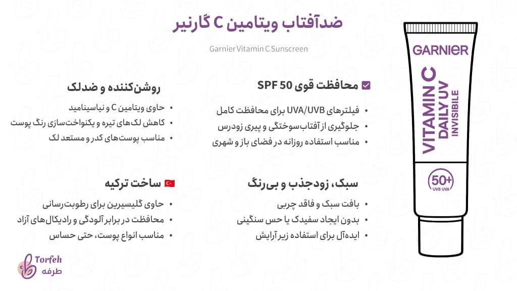 اینفوگرافی ضدآفتاب ویتامین C گارنیر