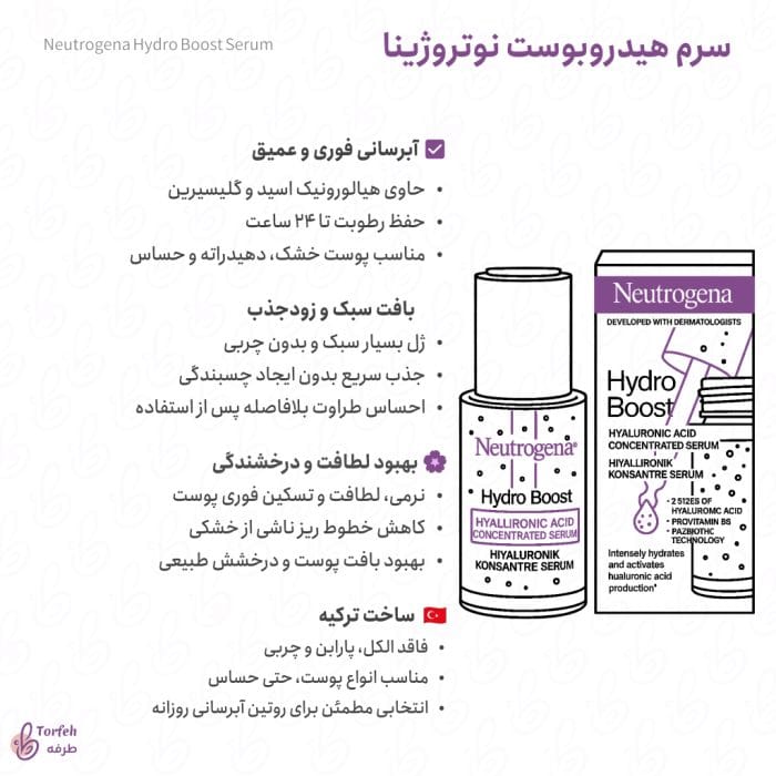 اینفوگرافی سرم هیدروبوست نوتروژینا