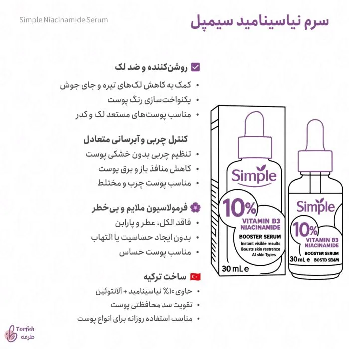 اینفوگرافی سرم نیاسینامید سیمپل