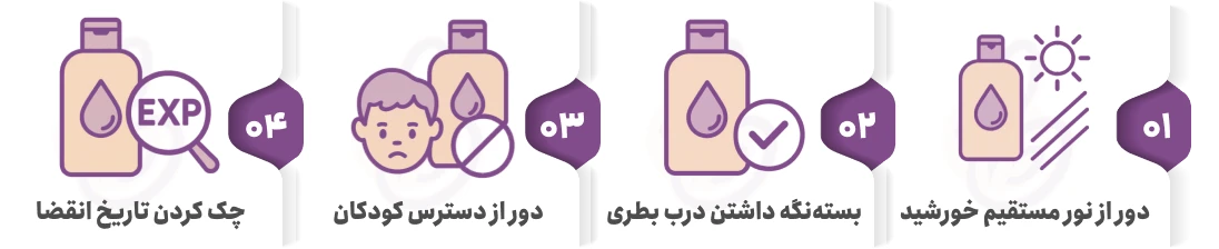 شرایط نگهداری از شامپو پنتن آکوا لایت