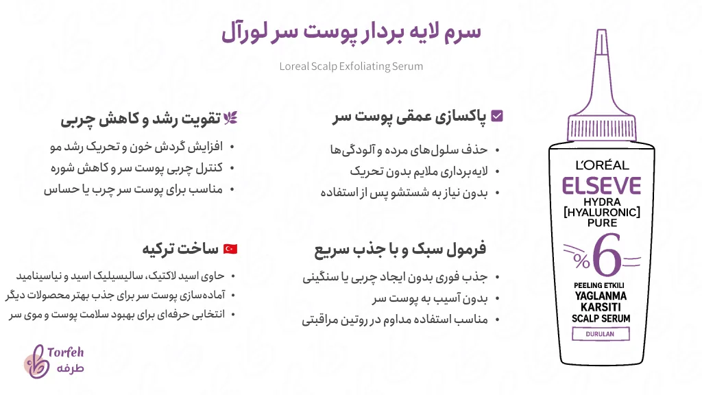 اینفوگرافی سرم لایه بردار پوست سر لورآل Elseve